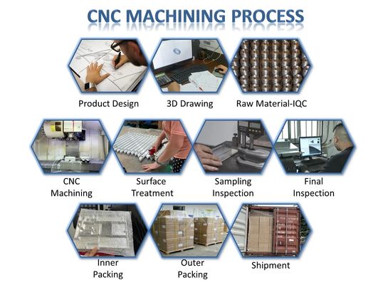 Bộ phận gia công phay CNC Anodized Máy tiện Phần tiện nhôm CNC tùy chỉnh