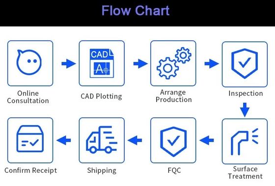 Bộ phận phay nhôm CNC tùy chỉnh Độ chính xác bằng thép không gỉ