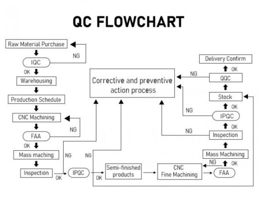 Bộ phận thép không gỉ OEM / ODM CNC Dịch vụ gia công phay CNC tùy chỉnh